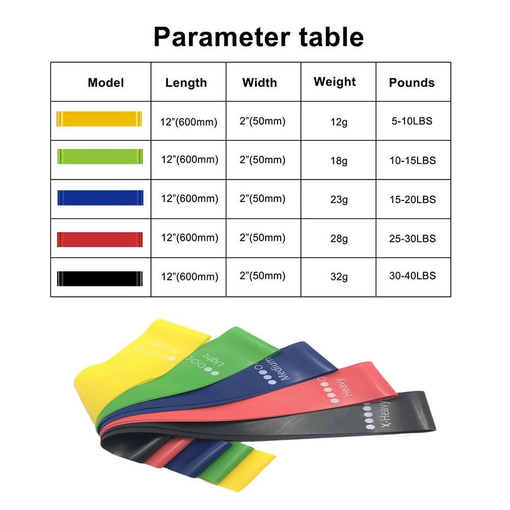 resistance loop band size